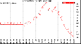 Milwaukee Weather Heat Index<br>(24 Hours)