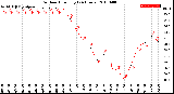 Milwaukee Weather Outdoor Humidity<br>(24 Hours)