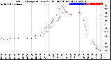 Milwaukee Weather Outdoor Temperature<br>vs Wind Chill<br>(24 Hours)