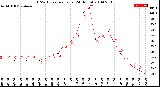 Milwaukee Weather THSW Index<br>per Hour<br>(24 Hours)