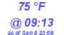 Milwaukee Weather Dewpoint High High Today