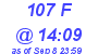 Milwaukee Weather THSW Index High Today