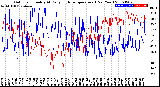 Milwaukee Weather Outdoor Humidity<br>At Daily High<br>Temperature<br>(Past Year)