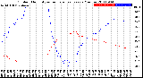 Milwaukee Weather Outdoor Humidity<br>vs Temperature<br>Every 5 Minutes