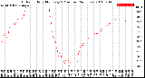 Milwaukee Weather Outdoor Humidity<br>Every 5 Minutes<br>(24 Hours)