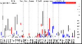 Milwaukee Weather Outdoor Rain<br>Daily Amount<br>(Past/Previous Year)