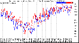 Milwaukee Weather Outdoor Temperature<br>Daily High<br>(Past/Previous Year)