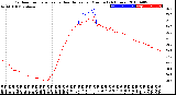 Milwaukee Weather Outdoor Temperature<br>vs Heat Index<br>per Minute<br>(24 Hours)