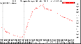 Milwaukee Weather Outdoor Temperature<br>per Minute<br>(24 Hours)