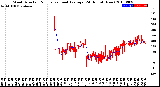 Milwaukee Weather Wind Direction<br>Normalized and Average<br>(24 Hours) (New)