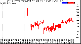 Milwaukee Weather Wind Direction<br>Normalized and Median<br>(24 Hours) (New)