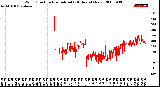Milwaukee Weather Wind Direction<br>Normalized<br>(24 Hours) (New)