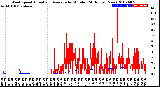 Milwaukee Weather Wind Speed<br>Actual and Average<br>by Minute<br>(24 Hours) (New)