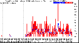 Milwaukee Weather Wind Speed<br>Actual and 10 Minute<br>Average<br>(24 Hours) (New)