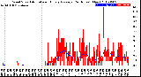 Milwaukee Weather Wind Speed<br>Actual and Hourly<br>Average<br>(24 Hours) (New)