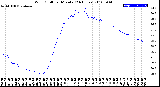 Milwaukee Weather Wind Chill<br>per Minute<br>(24 Hours)
