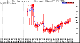 Milwaukee Weather Wind Direction<br>Normalized and Average<br>(24 Hours) (Old)