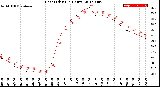 Milwaukee Weather Heat Index<br>(24 Hours)