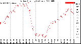 Milwaukee Weather Outdoor Humidity<br>(24 Hours)