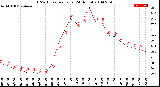 Milwaukee Weather THSW Index<br>per Hour<br>(24 Hours)