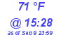 Milwaukee Weather Dewpoint High High Today