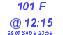 Milwaukee Weather THSW Index High Today