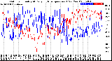 Milwaukee Weather Outdoor Humidity<br>At Daily High<br>Temperature<br>(Past Year)