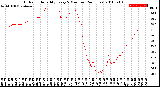 Milwaukee Weather Outdoor Humidity<br>Every 5 Minutes<br>(24 Hours)