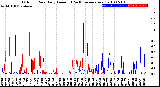 Milwaukee Weather Outdoor Rain<br>Daily Amount<br>(Past/Previous Year)