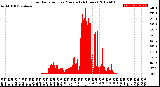 Milwaukee Weather Solar Radiation<br>per Minute<br>(24 Hours)