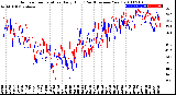 Milwaukee Weather Outdoor Temperature<br>Daily High<br>(Past/Previous Year)