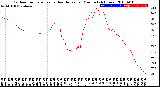 Milwaukee Weather Outdoor Temperature<br>vs Heat Index<br>per Minute<br>(24 Hours)