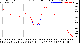 Milwaukee Weather Outdoor Temperature<br>vs Wind Chill<br>per Minute<br>(24 Hours)