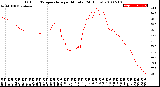 Milwaukee Weather Outdoor Temperature<br>per Minute<br>(24 Hours)