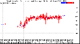 Milwaukee Weather Wind Direction<br>Normalized and Average<br>(24 Hours) (New)