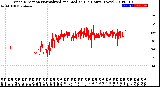 Milwaukee Weather Wind Direction<br>Normalized and Median<br>(24 Hours) (New)