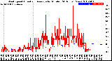 Milwaukee Weather Wind Speed<br>Actual and Average<br>by Minute<br>(24 Hours) (New)