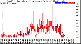 Milwaukee Weather Wind Speed<br>Actual and Hourly<br>Average<br>(24 Hours) (New)