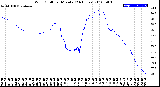 Milwaukee Weather Wind Chill<br>per Minute<br>(24 Hours)