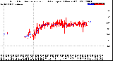 Milwaukee Weather Wind Direction<br>Normalized and Average<br>(24 Hours) (Old)