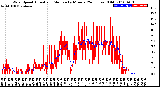 Milwaukee Weather Wind Speed<br>Actual and Median<br>by Minute<br>(24 Hours) (Old)