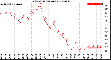 Milwaukee Weather Dew Point<br>(24 Hours)