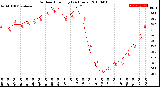 Milwaukee Weather Outdoor Humidity<br>(24 Hours)