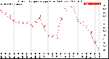 Milwaukee Weather Outdoor Temperature<br>per Hour<br>(24 Hours)