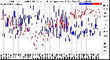 Milwaukee Weather Outdoor Humidity<br>At Daily High<br>Temperature<br>(Past Year)