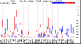 Milwaukee Weather Outdoor Rain<br>Daily Amount<br>(Past/Previous Year)