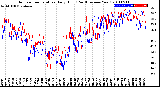 Milwaukee Weather Outdoor Temperature<br>Daily High<br>(Past/Previous Year)