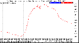 Milwaukee Weather Outdoor Temperature<br>vs Heat Index<br>per Minute<br>(24 Hours)