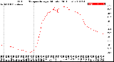 Milwaukee Weather Outdoor Temperature<br>per Minute<br>(24 Hours)