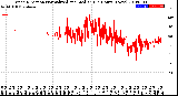 Milwaukee Weather Wind Direction<br>Normalized and Median<br>(24 Hours) (New)